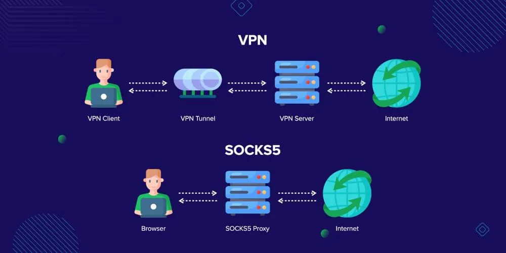 Hướng dẫn cài đặt SOCKS5 trên VPS 3 Socks5 proxy hoat dong